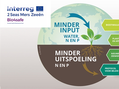 Presentaties webinar 'Sensoren en biostimulanten inzetten voor een betere gewasproductie'